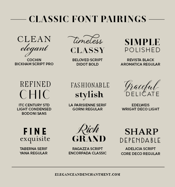 The Art Of Pairing Fonts Creating Harmonious Typographic Combinations
